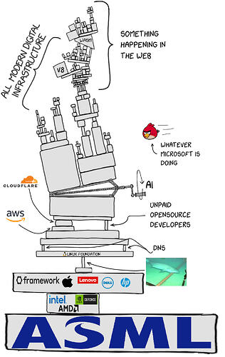 The_Internet_is_a_Precarious_Tower_of_Dependencies