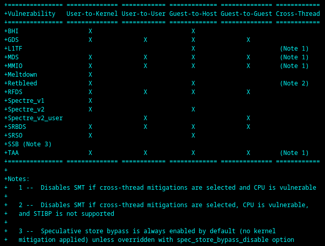 RFC PATCH 00-34 x86-bugs: Attack vector controls